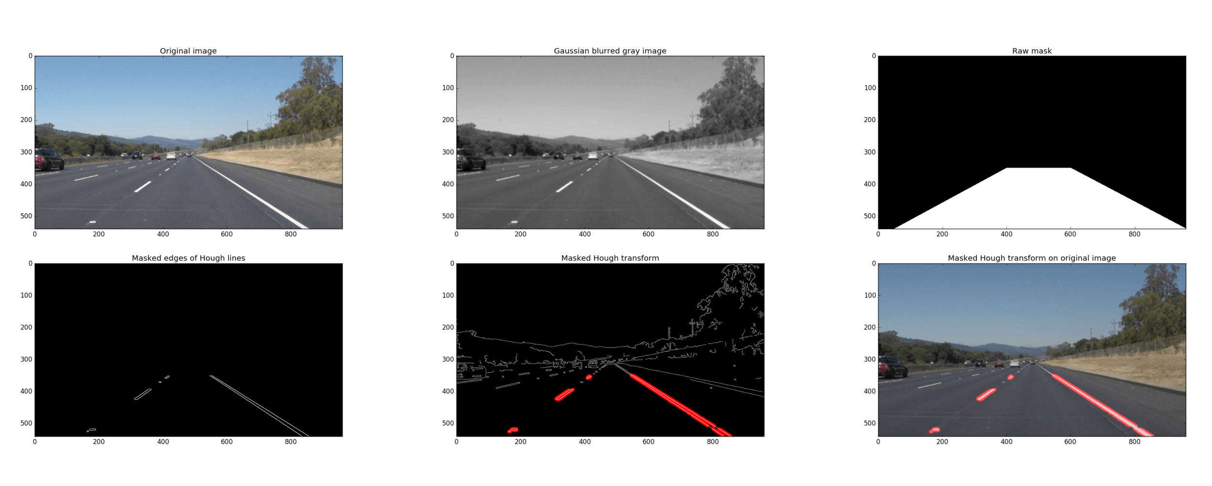 Part 1.1 Car Nd Detect Road Lanes Using Computer Vision and Python 3