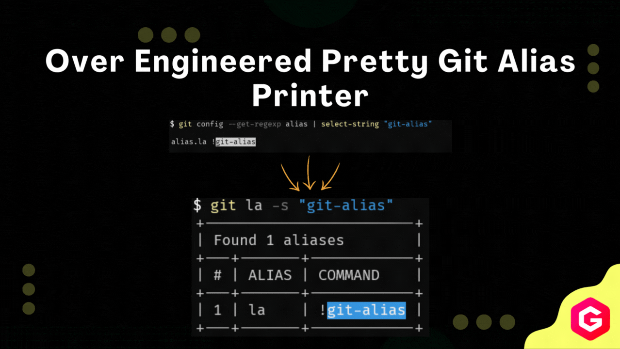 git-alias: Over Engineered Pretty Git Alias Printer